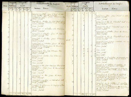 Rapport semestriel des transports de civils et militaires et des ravitaillements des hospices et services divers, du 1er janvier au 30 juin 1917