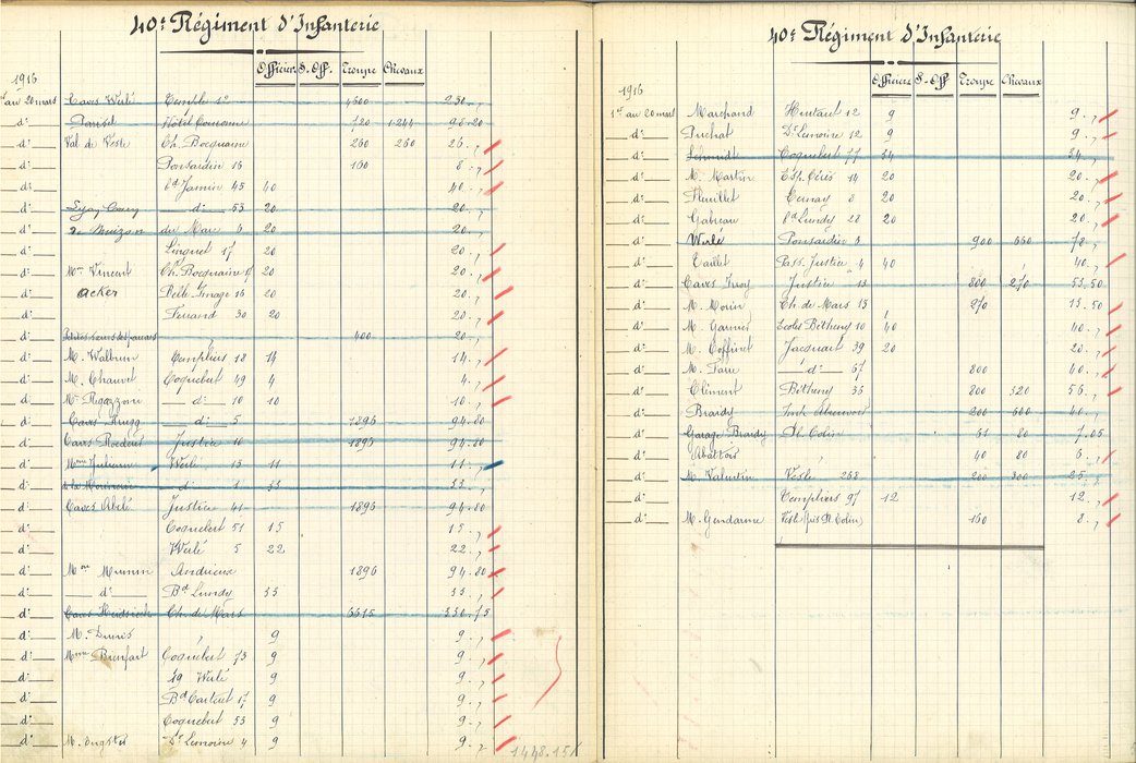 Tableau de recensement relatif au logement et cantonnement des troupes du 40e régiment d’infanterie chez l’habitant, 1916 