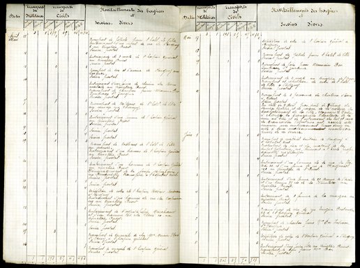 Rapport semestriel des transports de civils et militaires et des ravitaillements des hospices et services divers, du 1er janvier au 30 juin 1917