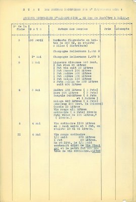 Dossier du capitaine Robert Linzeler remis à la municipalité en 1921 concernant les évacuations des denrées récupérées chez les Rémois en 1918, avril-mai 1918