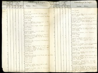 Rapport semestriel des transports de civils et militaires et des ravitaillements des hospices et services divers, du 1er janvier au 30 juin 1917