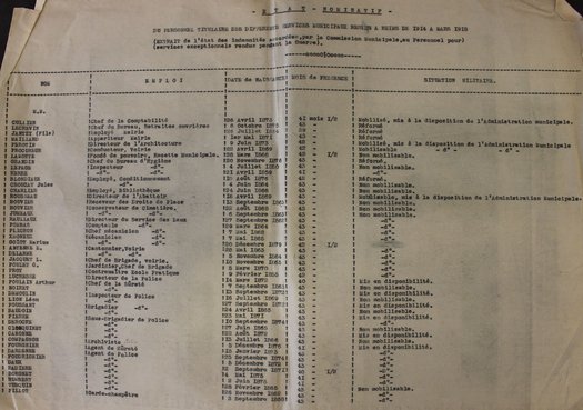 Etat nominatif du personnel titulaire des différents services municipaux restés à Reims de 1914 à mars 1918 