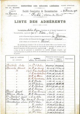 Liste d’adhérents à la société coopérative de reconstruction de Reims « Subé », 1921