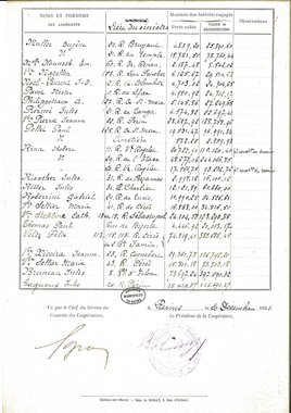Liste d’adhérents à la société coopérative de reconstruction de Reims « Subé », 1921