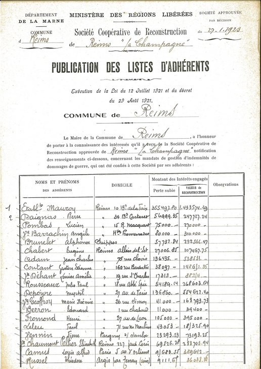 Liste d’adhérents à la société coopérative de reconstruction de Reims « La Champagne », 1923