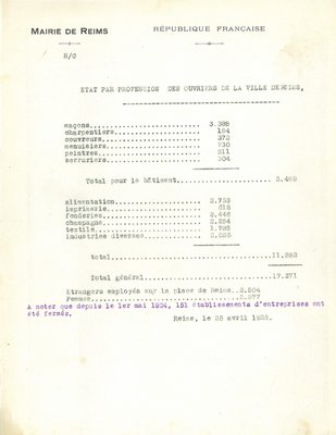 Situation des professions des ouvriers rémois, 25 avril 1925 
