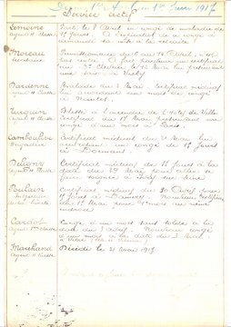 Recensement des agents en service actif du 1er avril au 1er juin 1917 