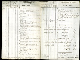 Rapport semestriel des transports de civils et militaires et des ravitaillements des hospices et services divers, du 1er janvier au 30 juin 1917