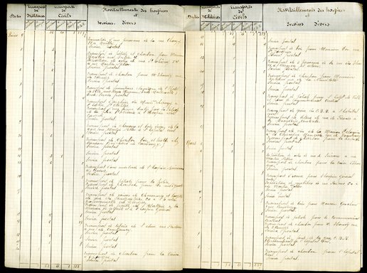 Rapport semestriel des transports de civils et militaires et des ravitaillements des hospices et services divers, du 1er janvier au 30 juin 1917