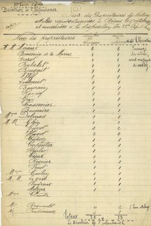 Liste des propriétaires des voitures attelées réquisitionnées à Reims pour le 32e corps d’armée, 15 octobre 1914 