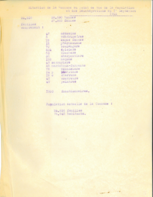 Situation des professions de la population rémoise, 1er septembre 1922 