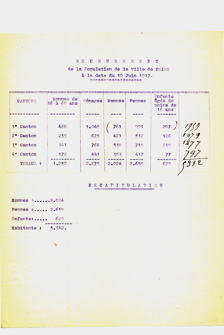 Recensement de la population au 10 juin 1917